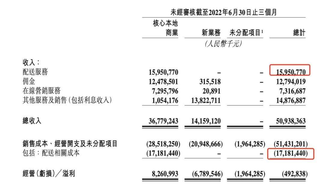 无边界的美团，遭遇巨头狙击战