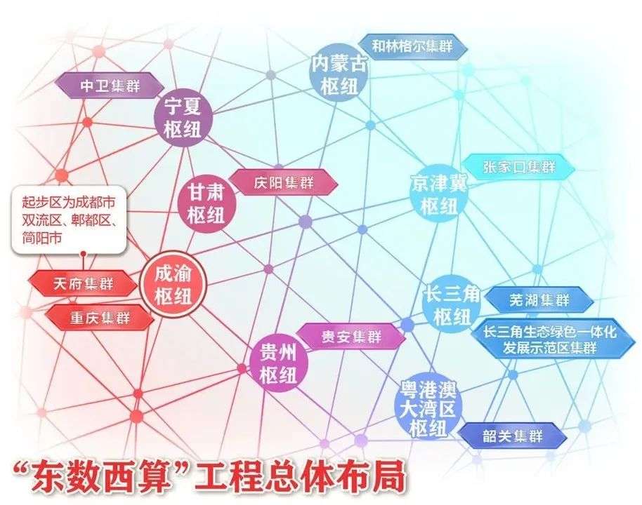 三股勢力交疊，算力生產(chǎn)力變革正在發(fā)生