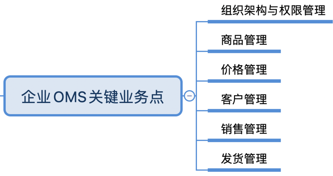 8000字案例，详解SaaS产品架构