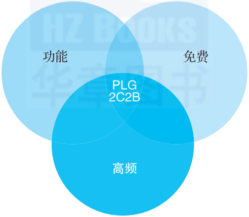 專家團｜田原：聊聊這個SaaS領域爆火的話題