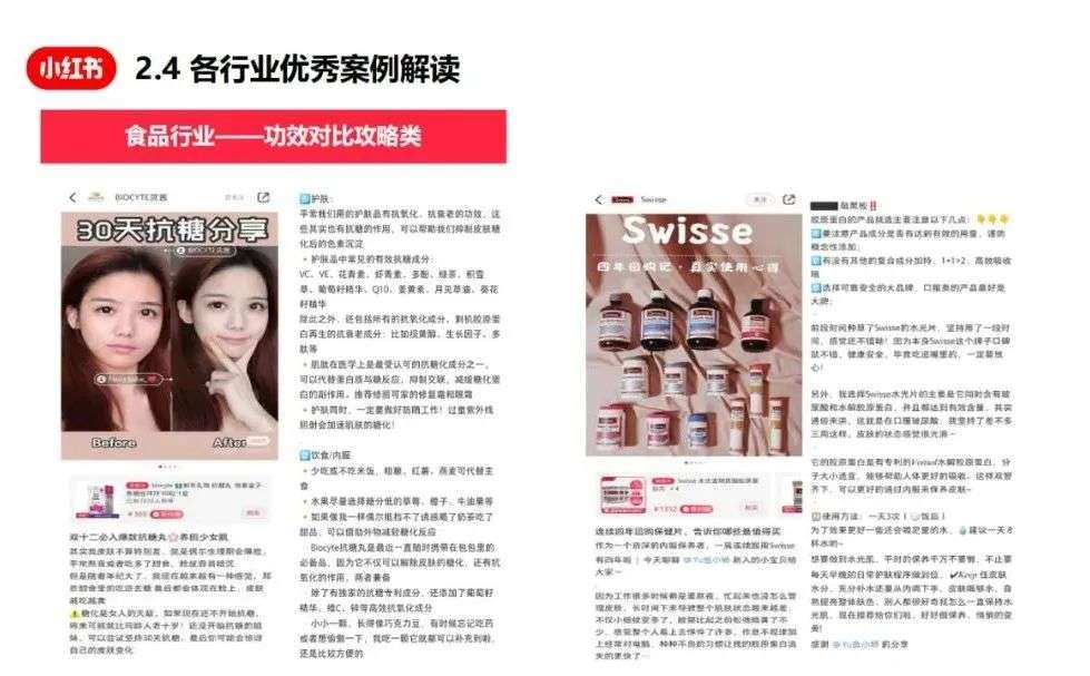 小紅書爆文筆記創作指南