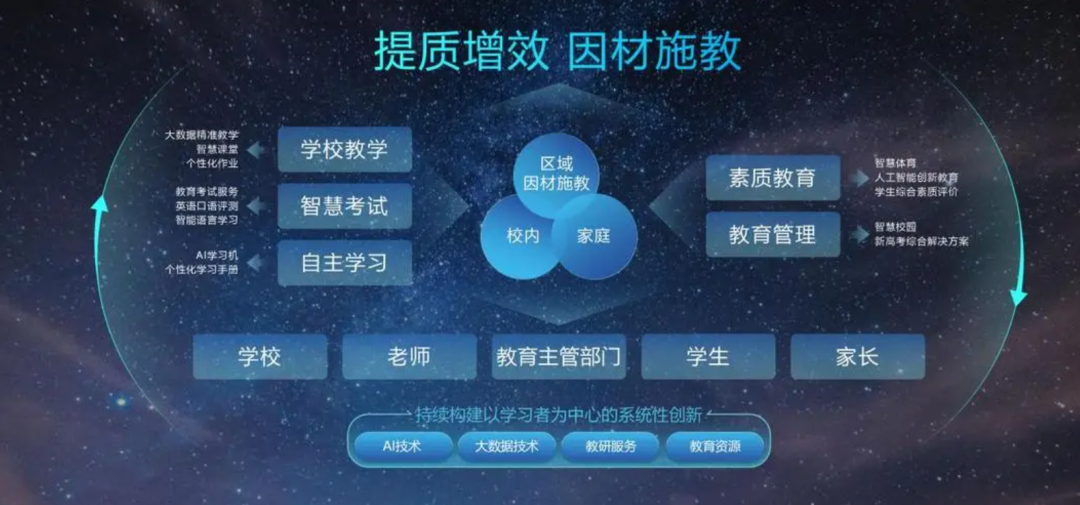 穩(wěn)健增長(zhǎng)背后，科大訊飛如何構(gòu)筑AI“星系生態(tài)”？