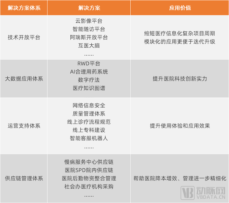 半年收入202億元，京東健康為何要做慢熱的“數智醫療”？