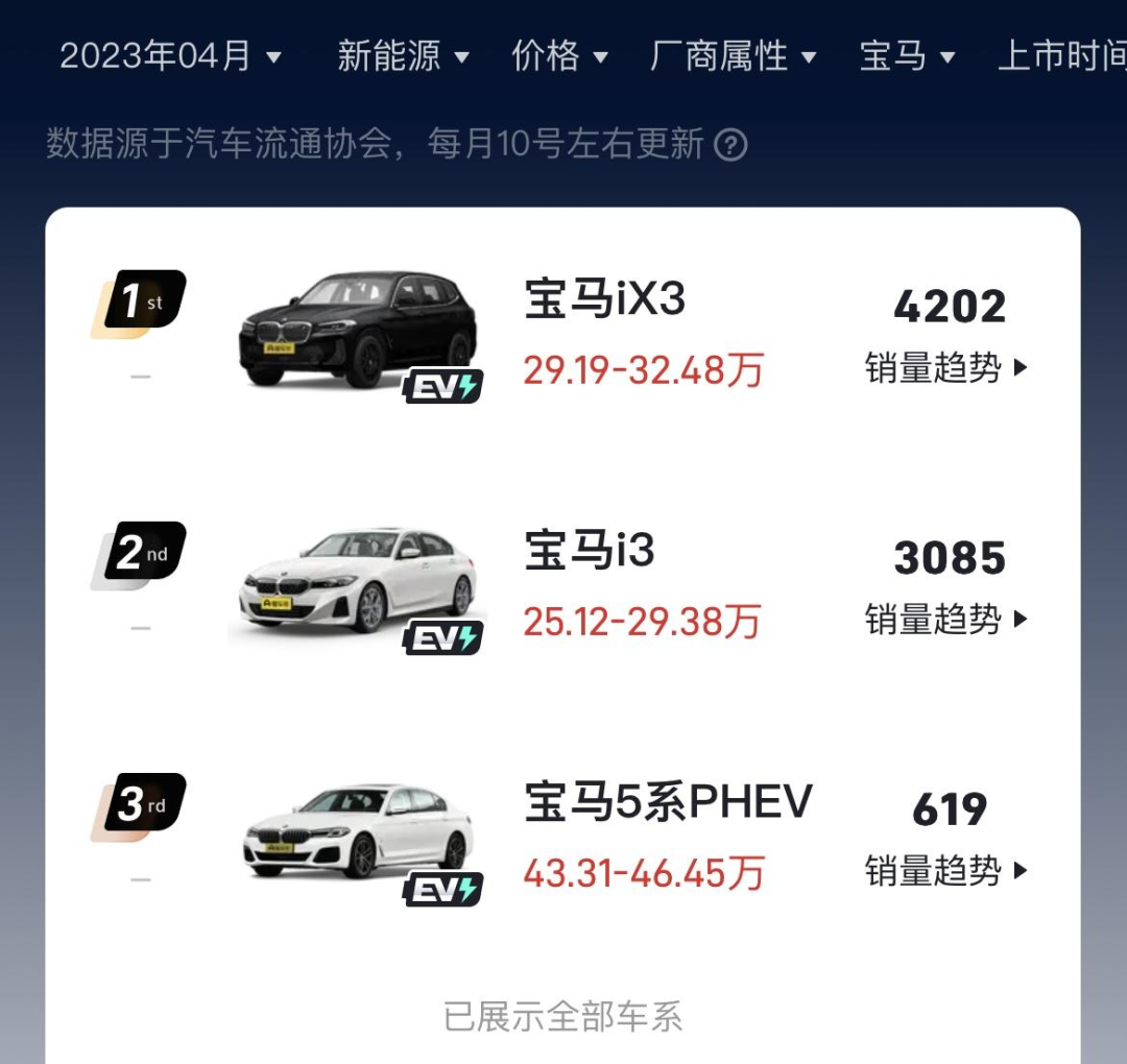 5個月，100萬人買30萬以上汽車背后：四個真相一個隱患