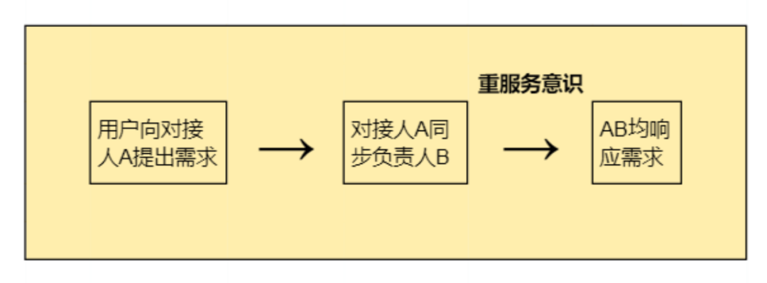 圍觀海底撈過生日，我的幾點品牌營銷思考