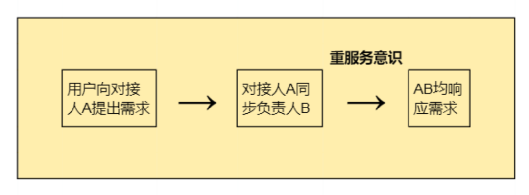 围观海底捞过生日，我的几点品牌营销思考