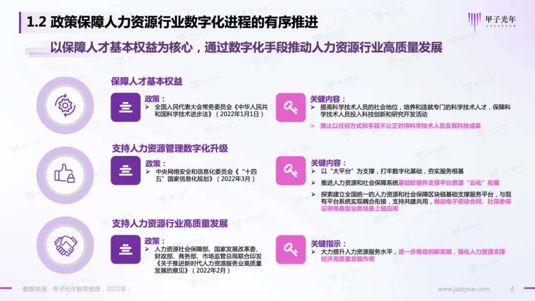 HR SaaS應用與實踐研究報告：數字化工具與數字化服務并駕齊驅