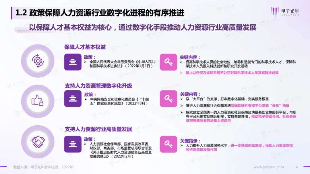 HR SaaS应用与实践研究报告：数字化工具与数字化服务并驾齐驱