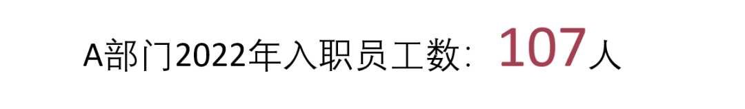 專家團｜蔣祎：直擊大腦，設計統(tǒng)計圖表的5點心得