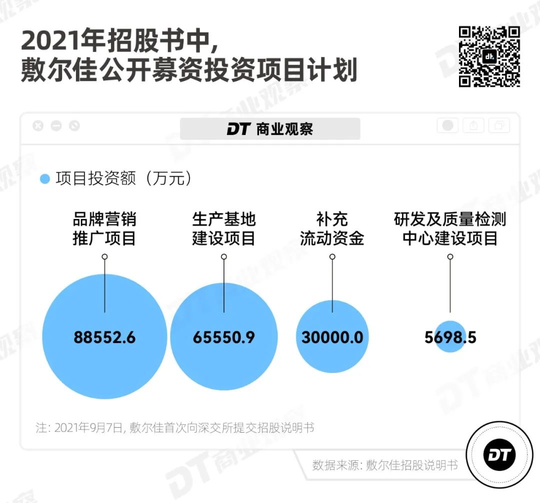 成本1.6售價25，敷爾佳的暴利生意經
