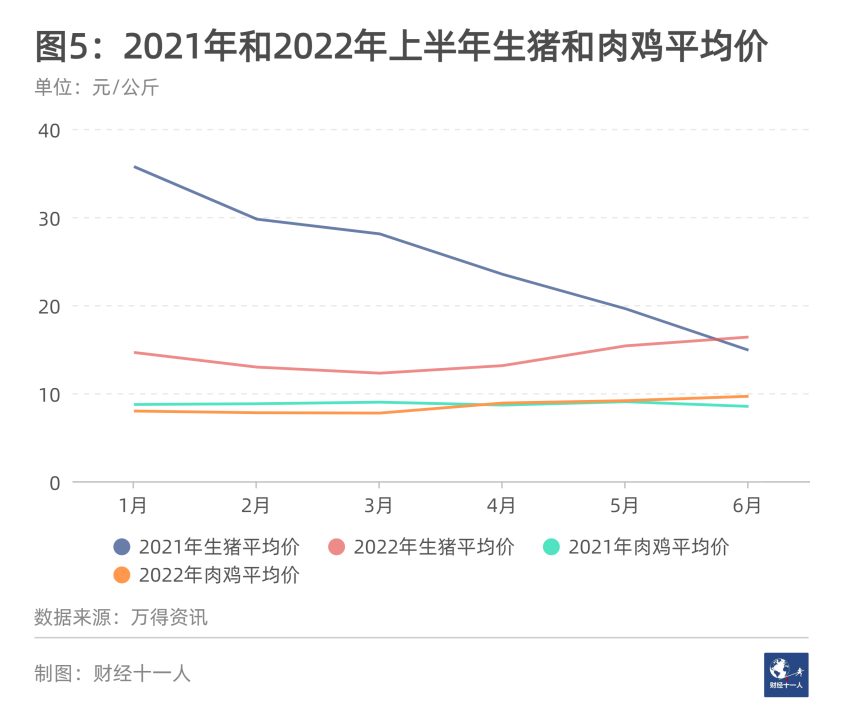 2022年十大内卷行业