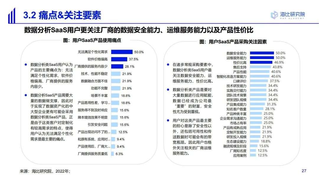 2022中国SaaS市场研究及选型评估报告（一）