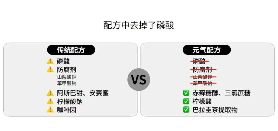 中国可乐硬刚百年巨头？ 一场拒绝“双标”的配料表之战