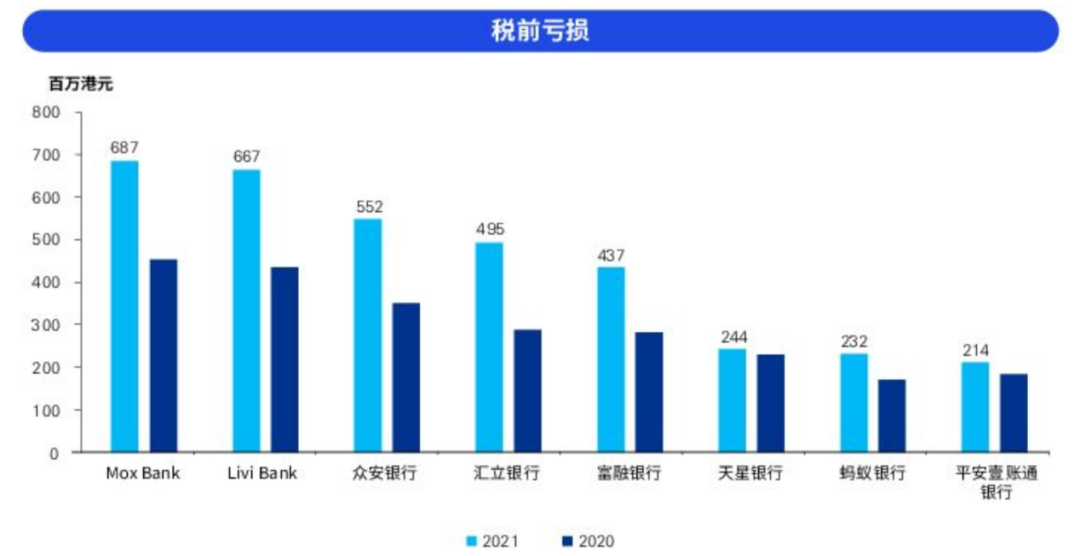 中國平安，虛擬銀行的路走通了嗎？