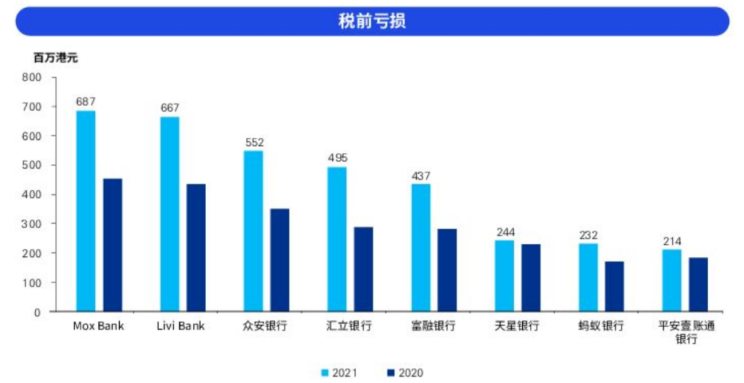 中国平安，虚拟银行的路走通了吗？