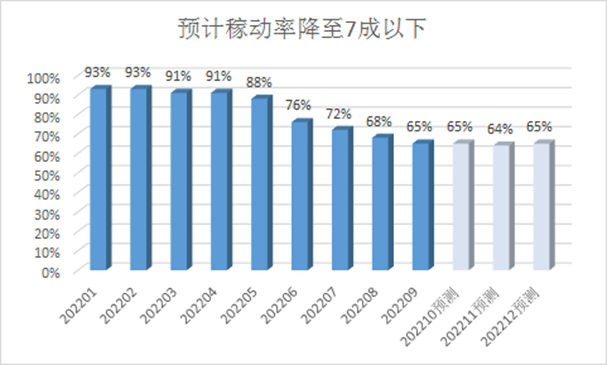全球電子產業的復蘇信號：面板產業領銜拐點