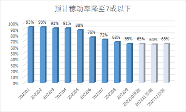 全球电子产业的复苏信号：面板产业领衔拐点