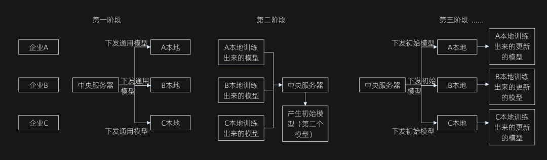 专家团｜宋星：媒体说能给我提供数据？到底能提供什么数据？