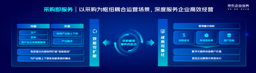 在B端供應鏈上，看見企業增長的「密碼」