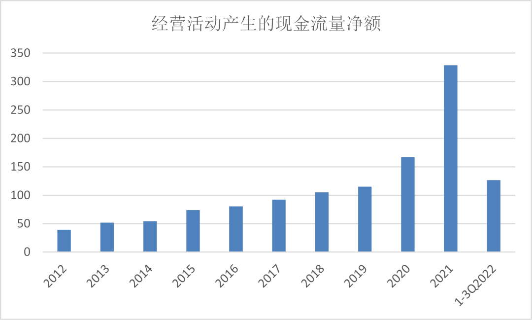 全球電子產業的復蘇信號：面板產業領銜拐點
