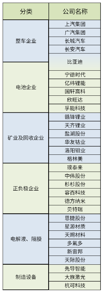 吵得這么兇，新能源車產業鏈究竟誰在掙錢？