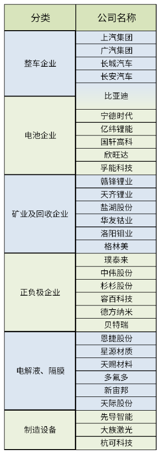 吵得这么凶，新能源车产业链究竟谁在挣钱？