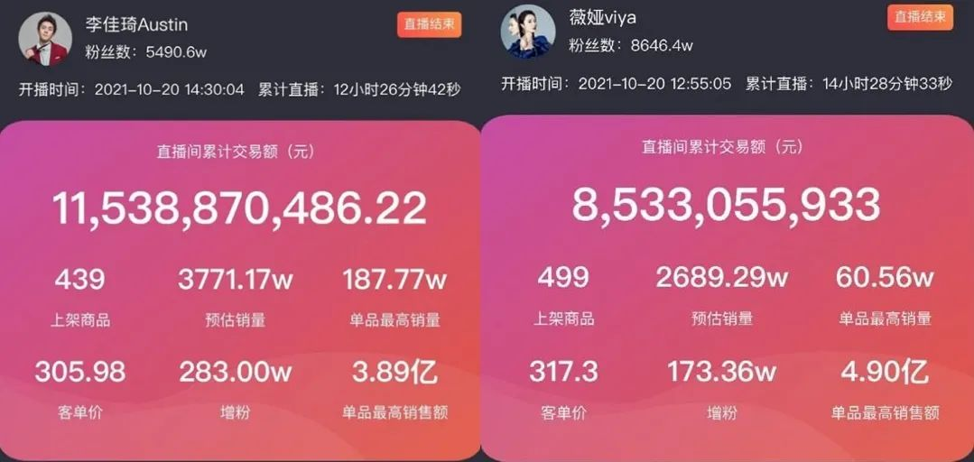 卷也沒(méi)用的618：消費(fèi)主義的泡沫破裂得挺安詳