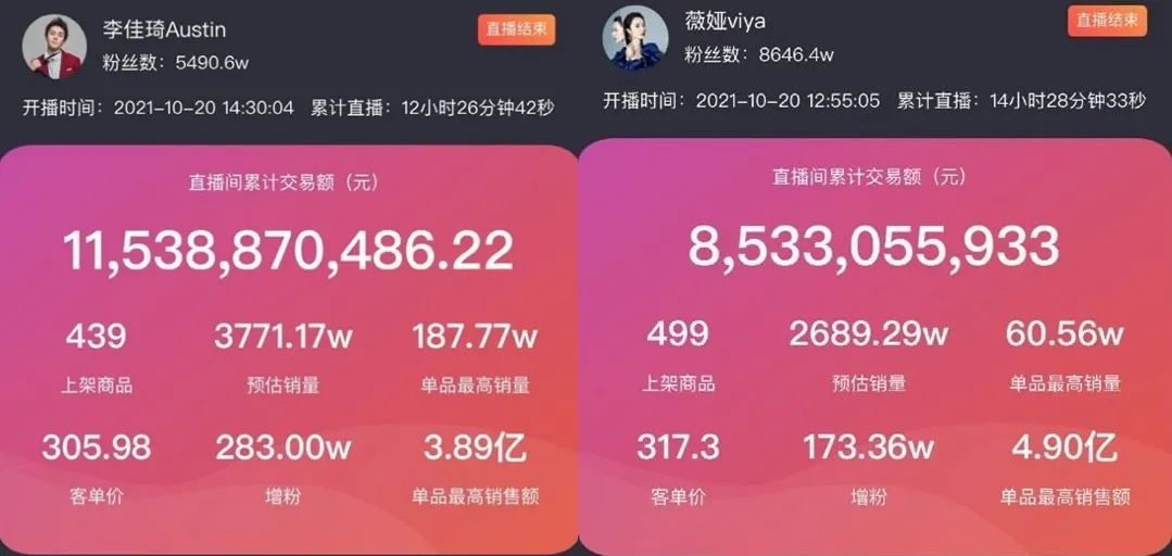 卷也没用的618：消费主义的泡沫破裂得挺安详