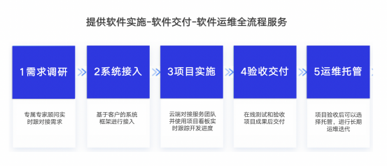OEM軟件產品拆解及運營思路分享
