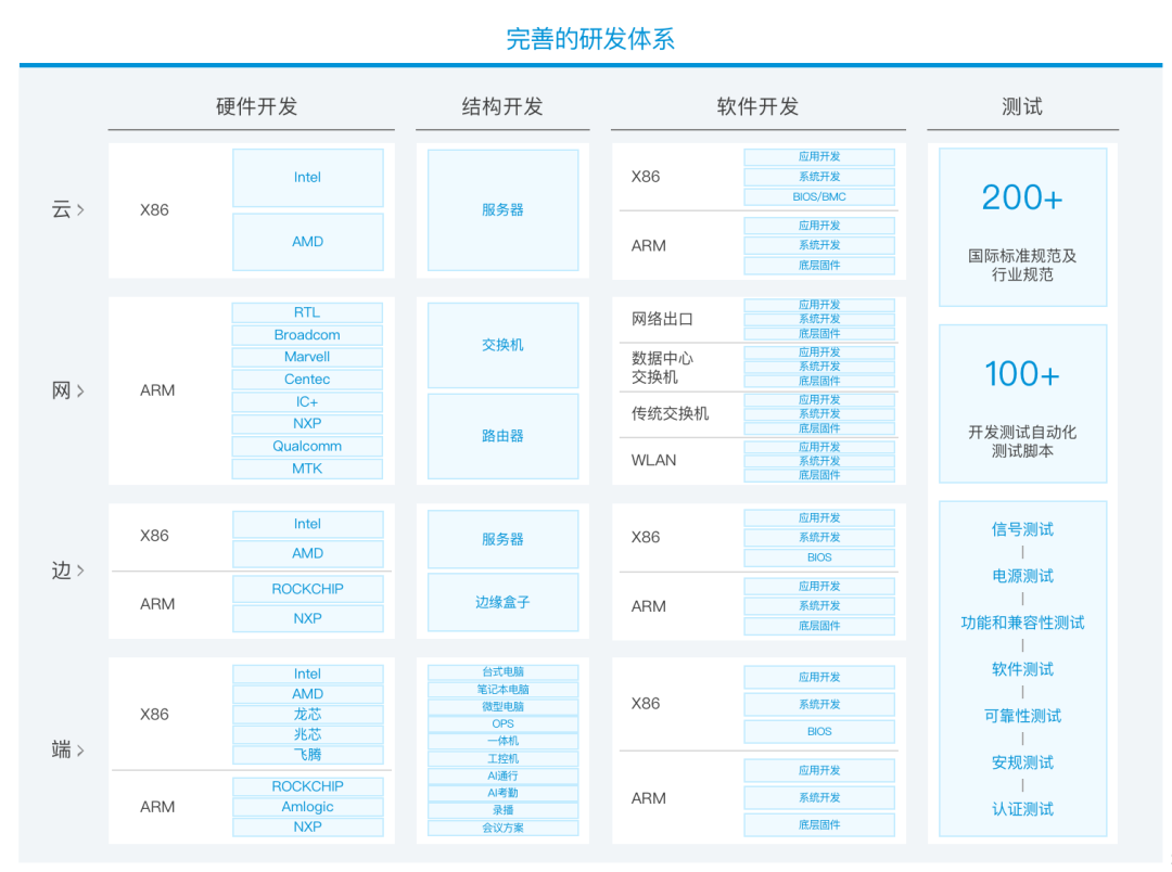 A股敲钟后，智微智能强势入局工业，能否创造下一个“产品神话”？