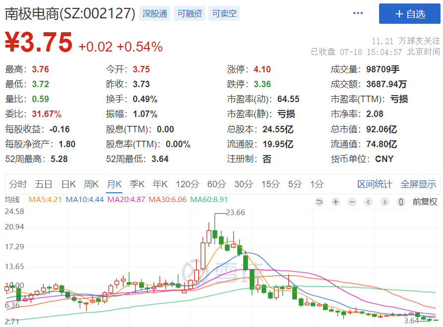 貼牌大王轉型賣廣告，南極人怎么越來越涼了？