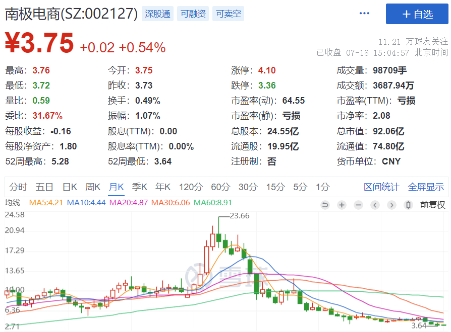 贴牌大王转型卖广告，南极人怎么越来越凉了？