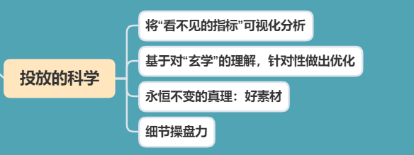 一文講透：信息流廣告的“玄學”與“科學”