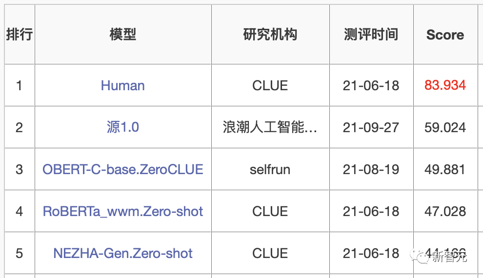 網聊一個月,殺豬盤騙子竟被AI整破防!200萬網友大呼震撼