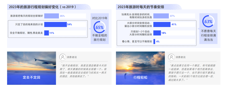 旅游熱潮來襲，2023年旅游消費新趨勢有哪些？