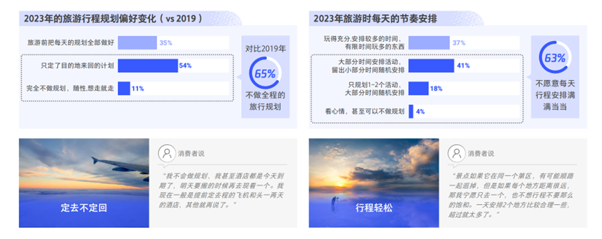 旅游热潮来袭，2023年旅游消费新趋势有哪些？