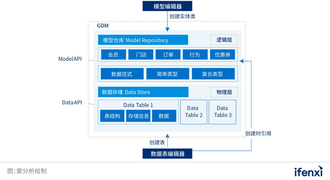 中国业务型CDP白皮书 | 爱分析报告