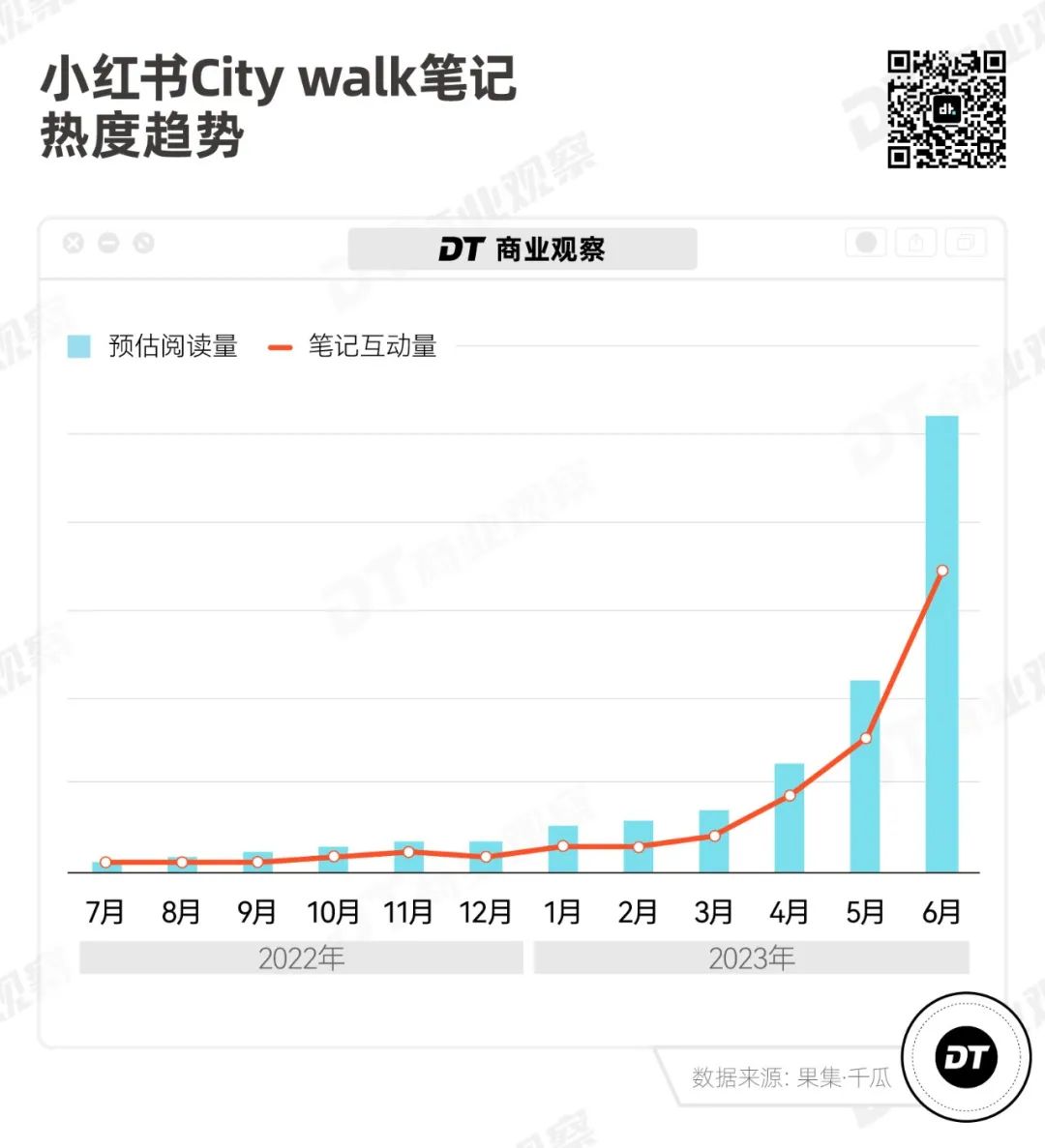 小红书7年前就有的生活方式，怎么就成了今年顶流？