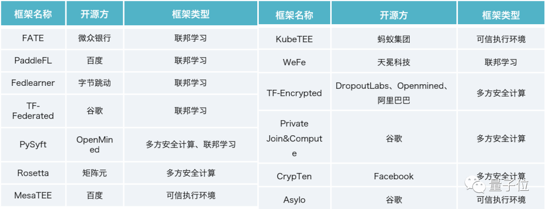 保護數據隱私賽道互聯網大廠擠破頭 市場估值已達千億級