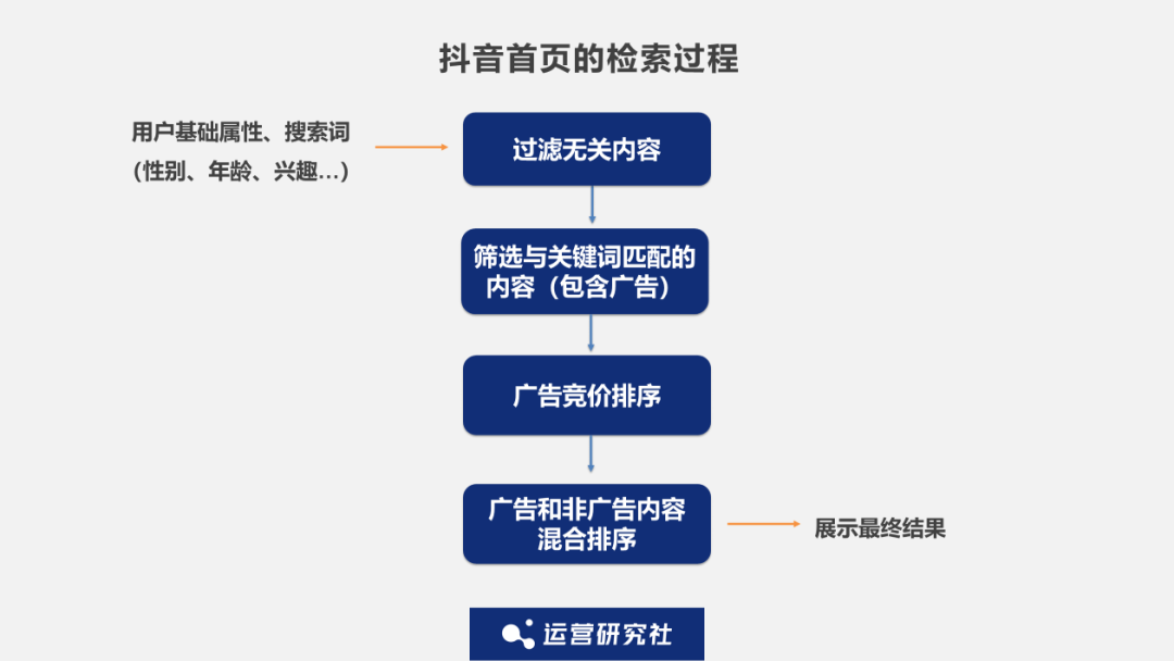 誰會“卷”走下一波抖音流量？| 6000字深度解讀