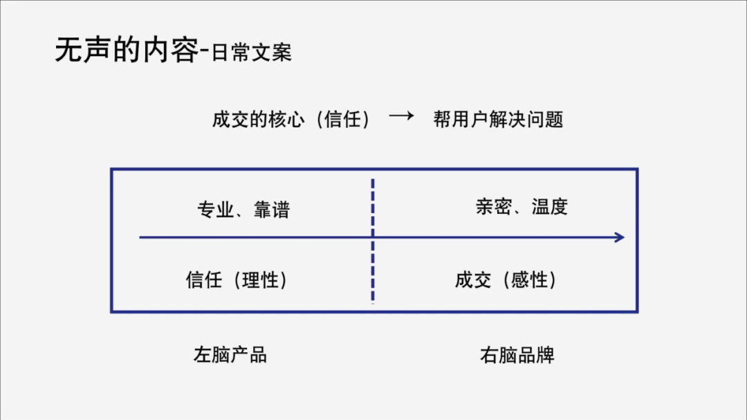 2023，不只私域，還要增長！