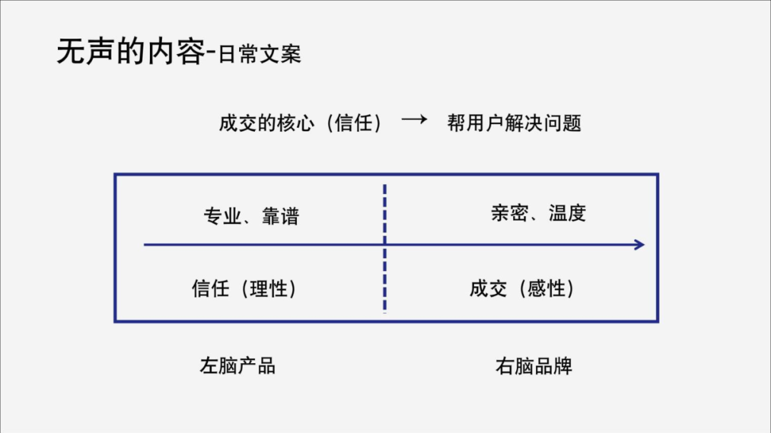 2023，不只私域，还要增长！