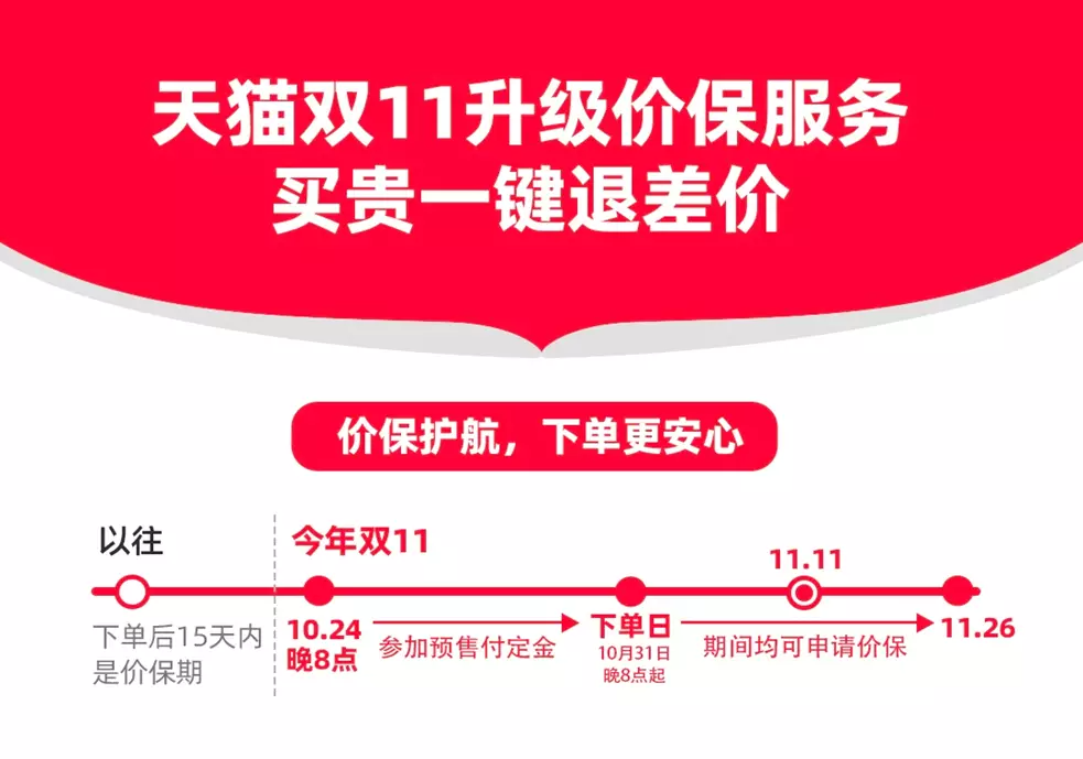 4小時130個直播間破千萬GMV，這個雙11淘寶“開大”了