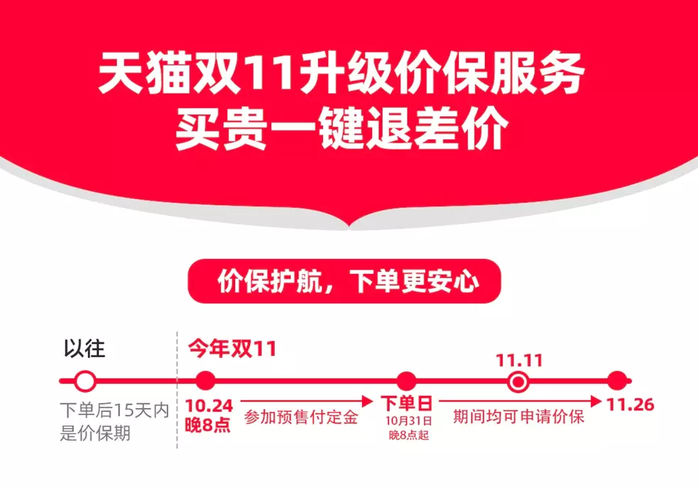 4小时130个直播间破千万GMV，这个双11淘宝“开大”了