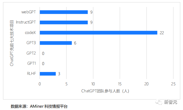 真不是凡爾賽！ChatGPT如此成功，OpenAI也不理解