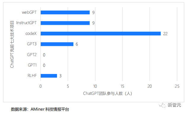 真不是凡尔赛！ChatGPT如此成功，OpenAI也不理解