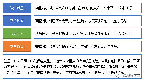 五个方法，破解数据分析的核心难题