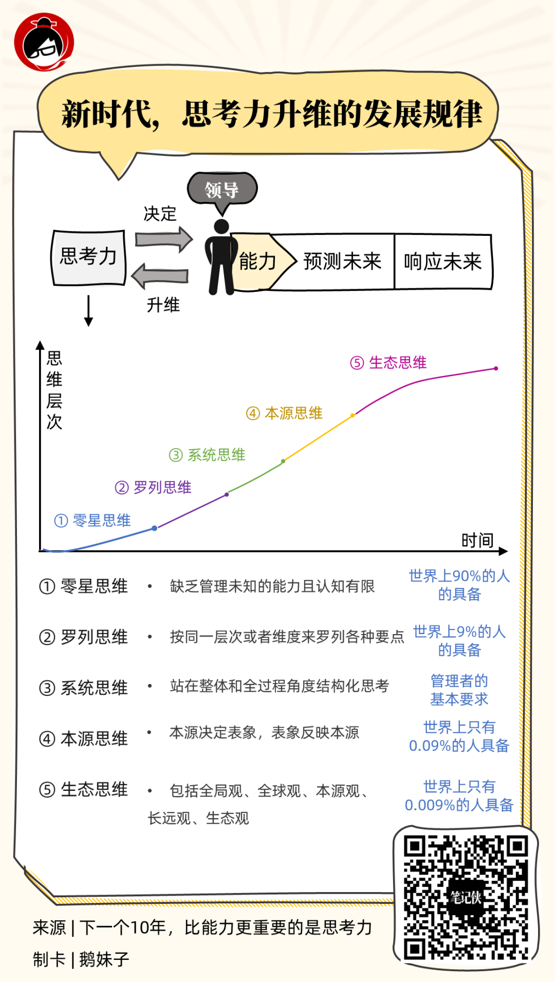 如何成为高效学习的高手？