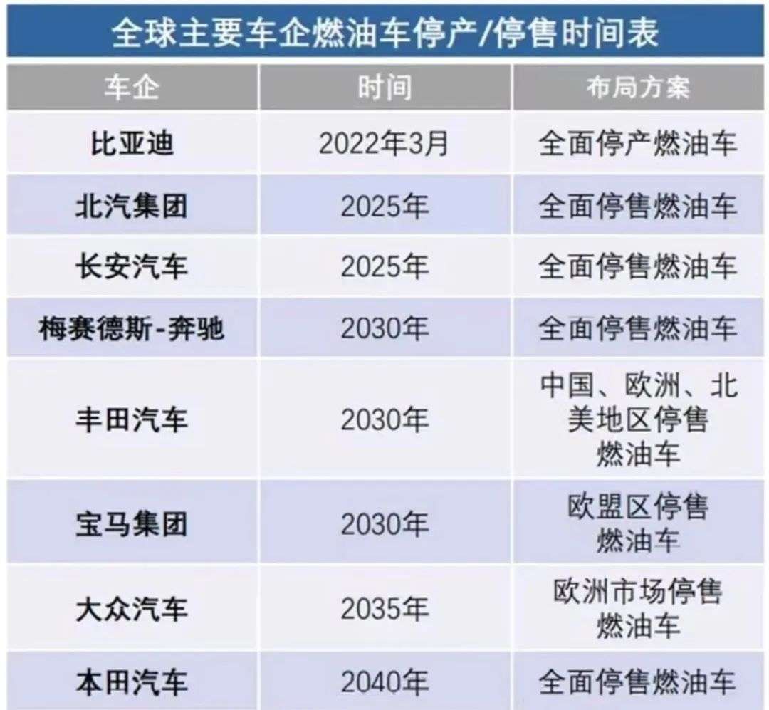 全球進入新能源投資周期，民營油站或遭遇大面積“關停并轉”
