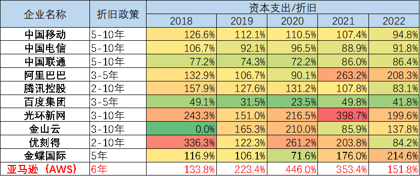 中國云計算十五年，BAT們戰力究竟如何？